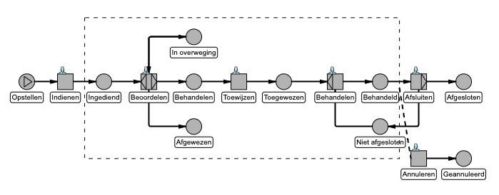 Schermafbeelding 2022-06-10 om 12.51.56