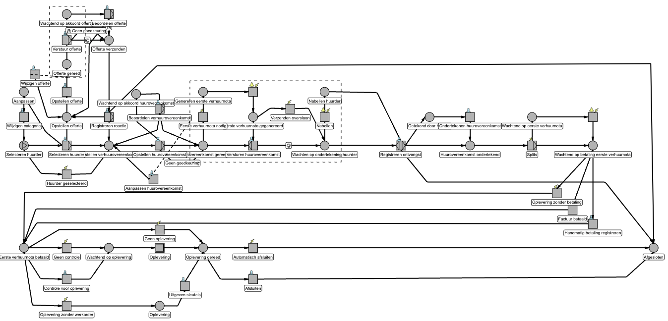 Schermafbeelding 2022-06-10 om 13.04.29